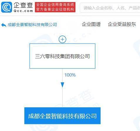三六零科技全資入股成都艾南惠，業務轉型聚焦互聯網數據服務