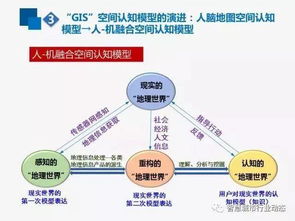 互聯網時空大數據與GIS的演進發(fā)展 驅動數據服務的新范式